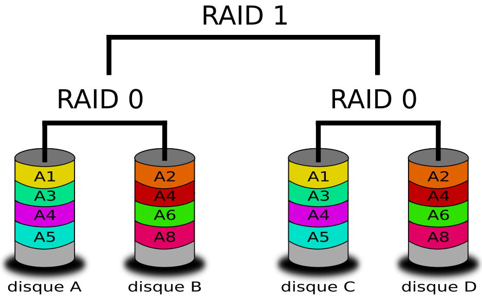 raid-0-1