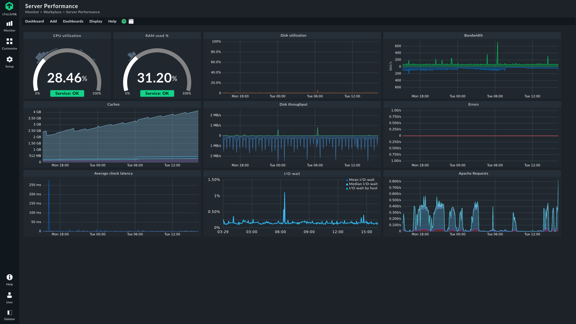 performance_dashboard